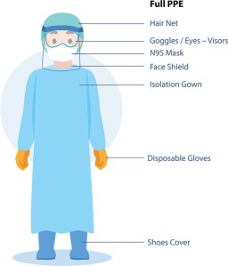 ppe